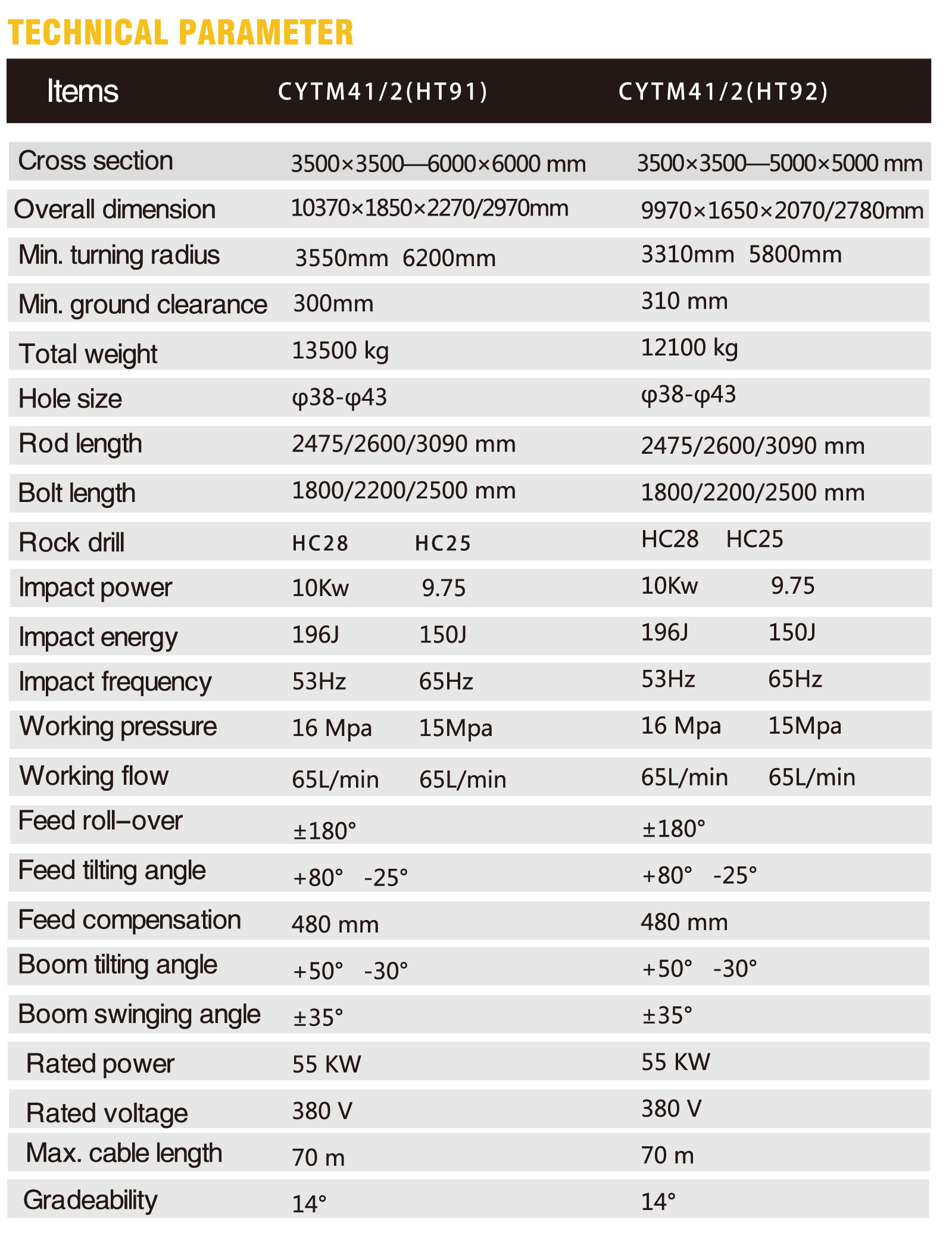 hydraulic-bolting-jumbo